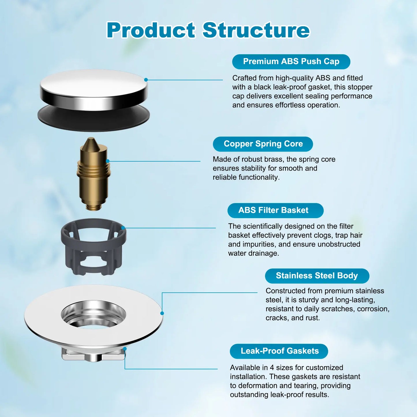 Hibbent Bathtub Drain Stopper, Bathroom Drain Stopper with Hair Catcher, Bath Tub Drain Strainer Plug and Cover