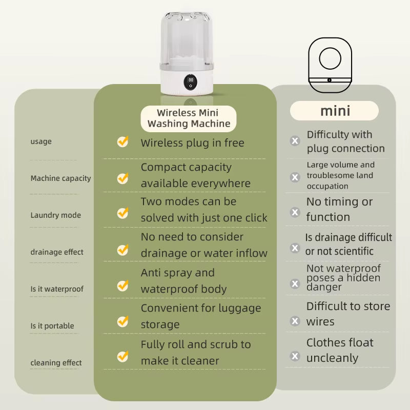 Mini Household Electric Washing Cup Underwear Socks Small Wireless Charging Washing Machine Pet Clothes Washing Machine